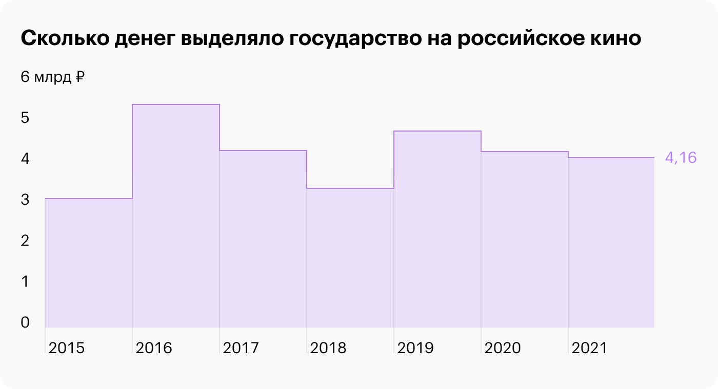 Источник: Министерство культуры РФ