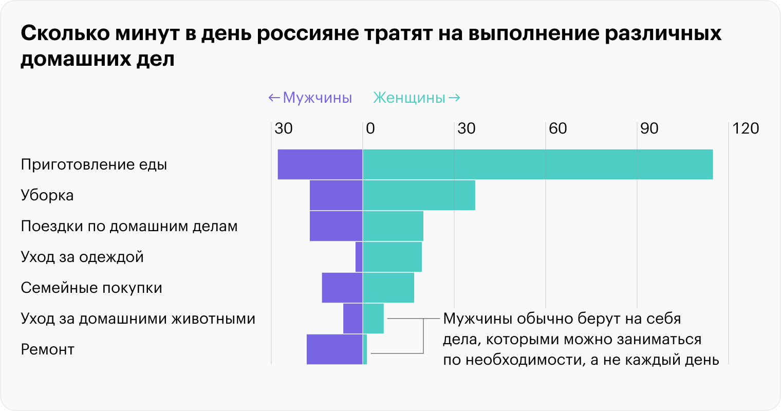 Источник: fedstat.ru