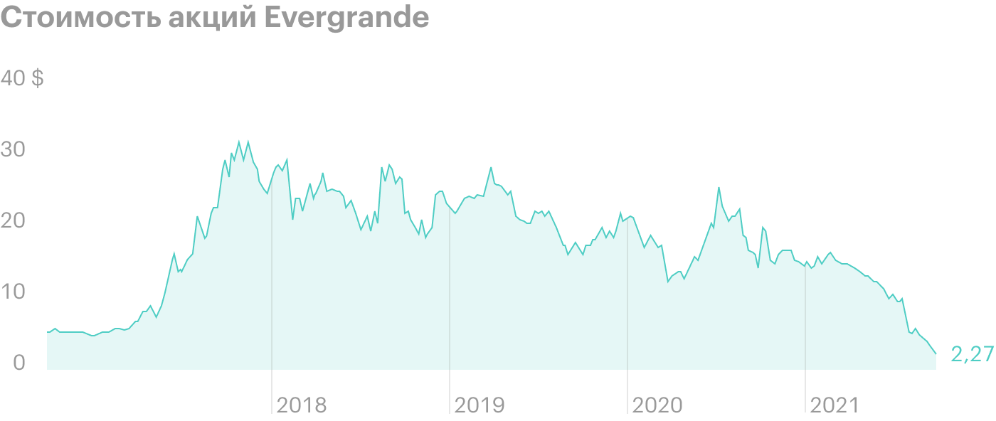 Источник: Google Finance