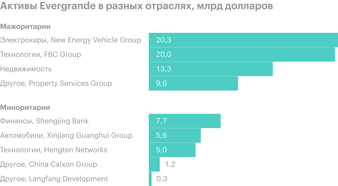 Источник: Bloomberg