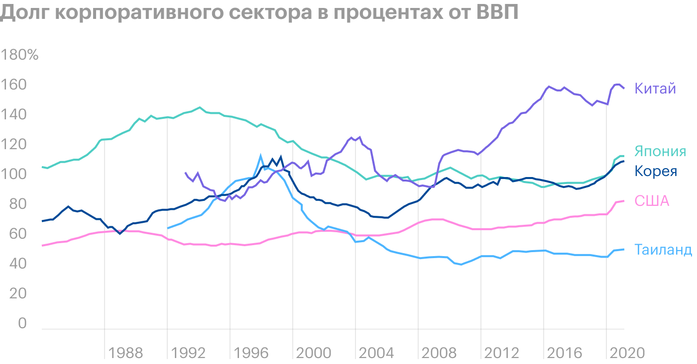 Источник: Bloomberg