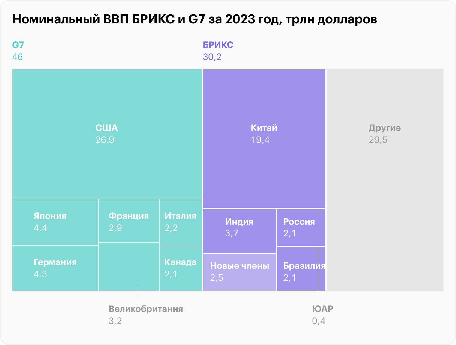 Источник: visualcapitalist.com