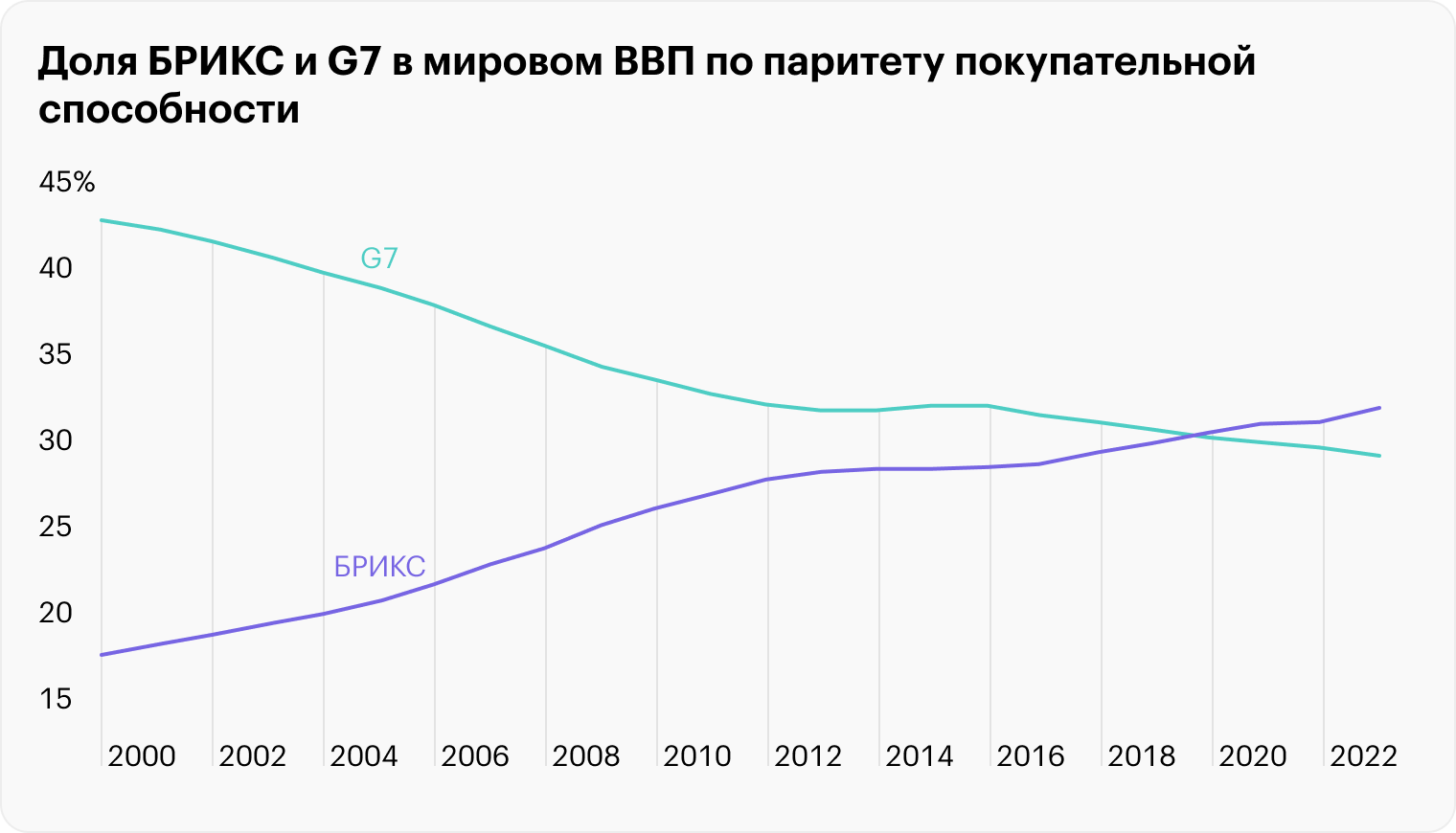 Данные за 2023 год — оценочные. Источник: statista.com