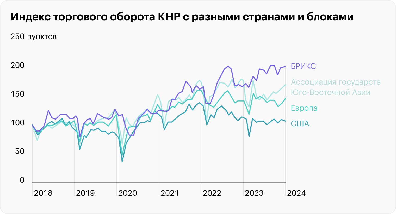 В сравнении с январем 2018 года торговля Китая с прочими странами БРИКС выросла вдвое, в то время как с США практически не изменилась. Источник: economist.com