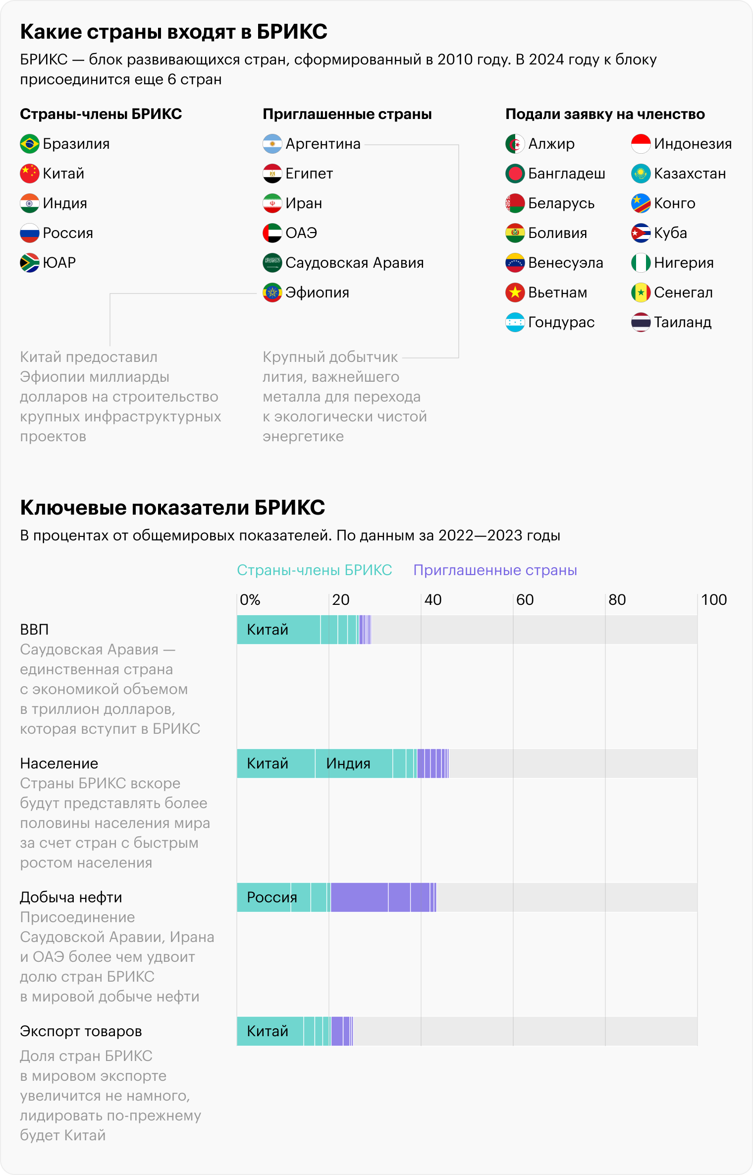 Источник: Visual Capitalist