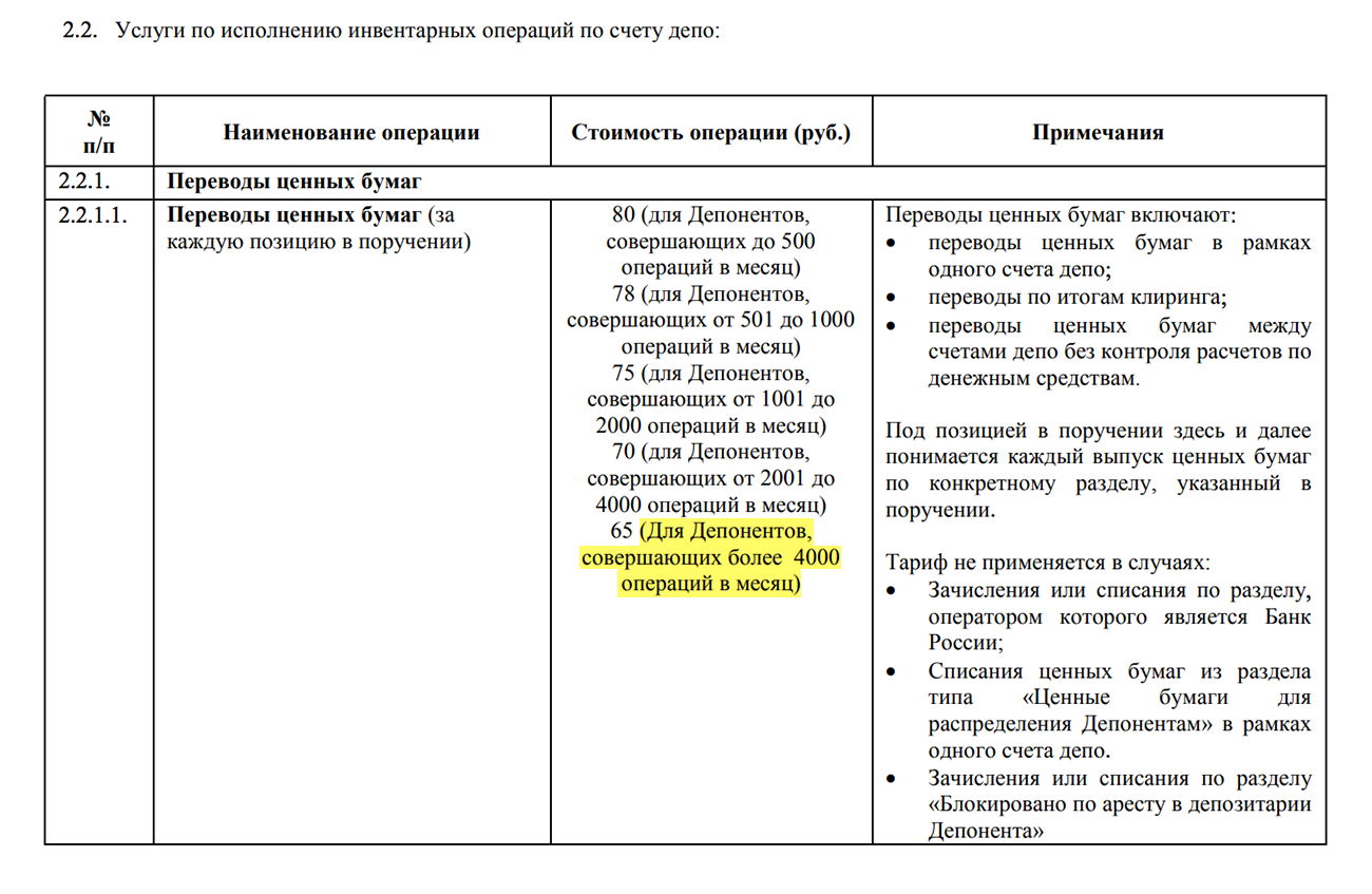 Тариф депозитария Брокера-2 за прием ценных бумаг. 65 ₽ за одно наименование, если в месяц совершать более 4000 операций, — мой случай