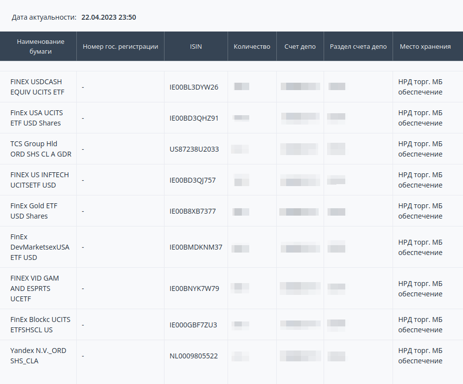 Список иностранных ценных бумаг, которые перешли с моего ИИС в Сбербанке на счет депо в «КИТ⁠-⁠финансе»
