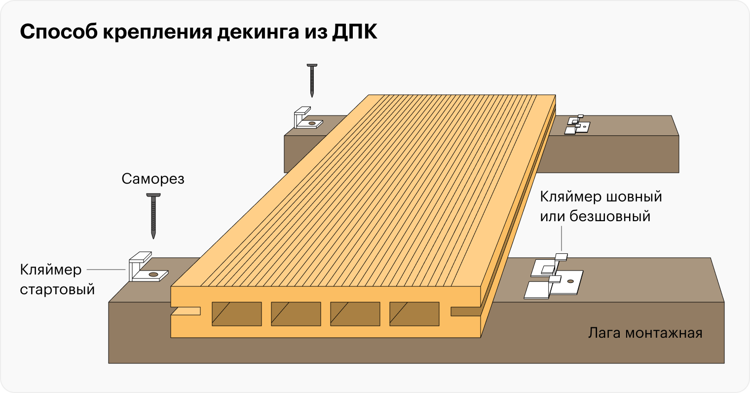 Укладывать этот материал при минусовой температуре запрещено. Перед укладкой на 48 часов доски и лаги нужно оставить на улице для адаптации