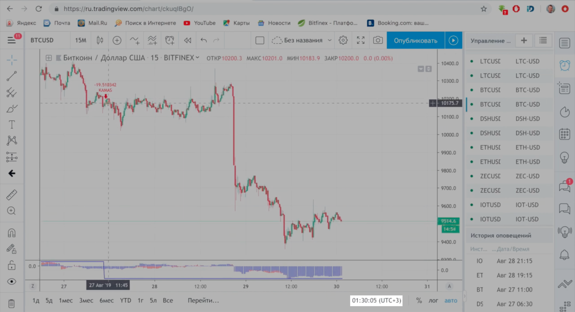 Кадр из видео BTC Trade: график курса биткоина на площадке Tradingview за 27—30 августа 2019 года