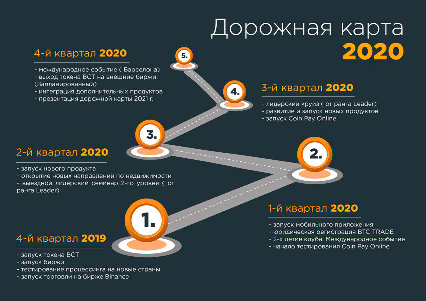 По дорожной карте проекта юридическая регистрация запланирована на первый квартал 2020 года. Карту пока показали только клиентам, в закрытом телеграм-канале