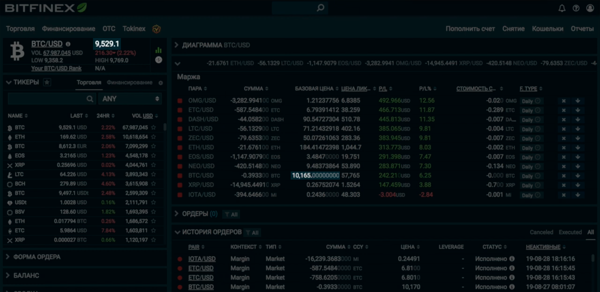 Кадр из видео BTC Trade о торговле на бирже Bitfinex за 30 августа 2019: видны позиции по 11 криптовалютам и прибыль по каждой позиции. В столбце «базовая цена» — цены криптовалют, по которым входили в сделки. Судя по этому кадру, текущая стоимость биткоина — 9529,1 $, а когда заходили в сделку, он стоил 10 165 $