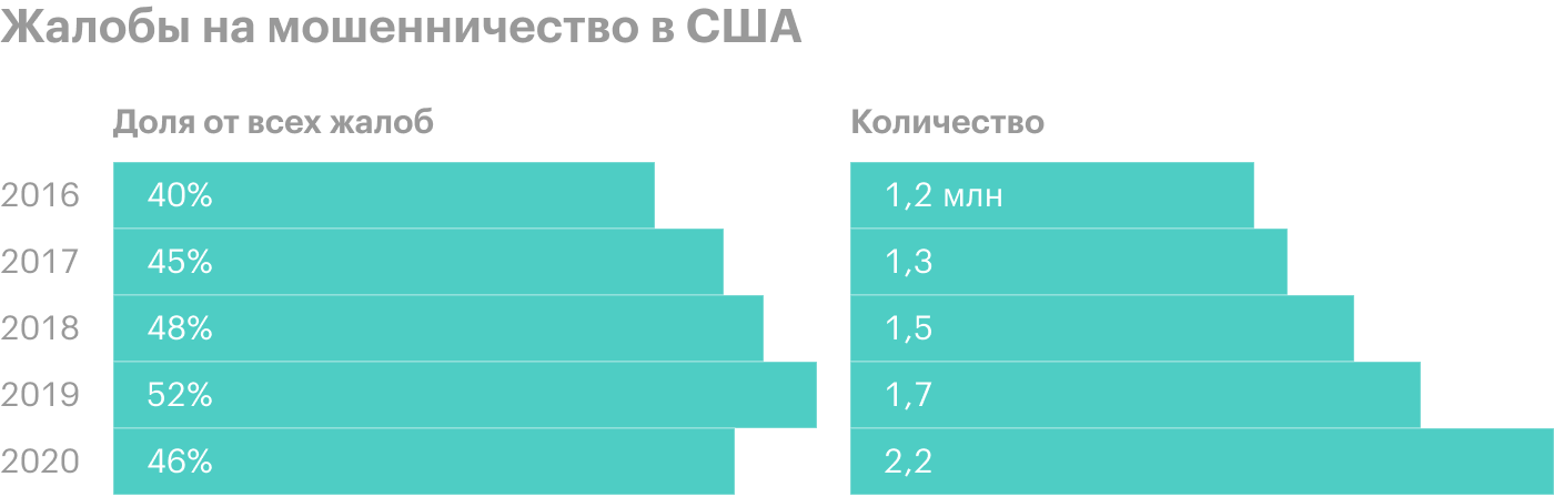 Источник: Insurance Information Institute