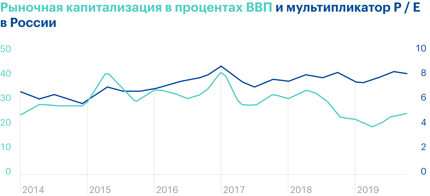 Источник: ЦБ РФ