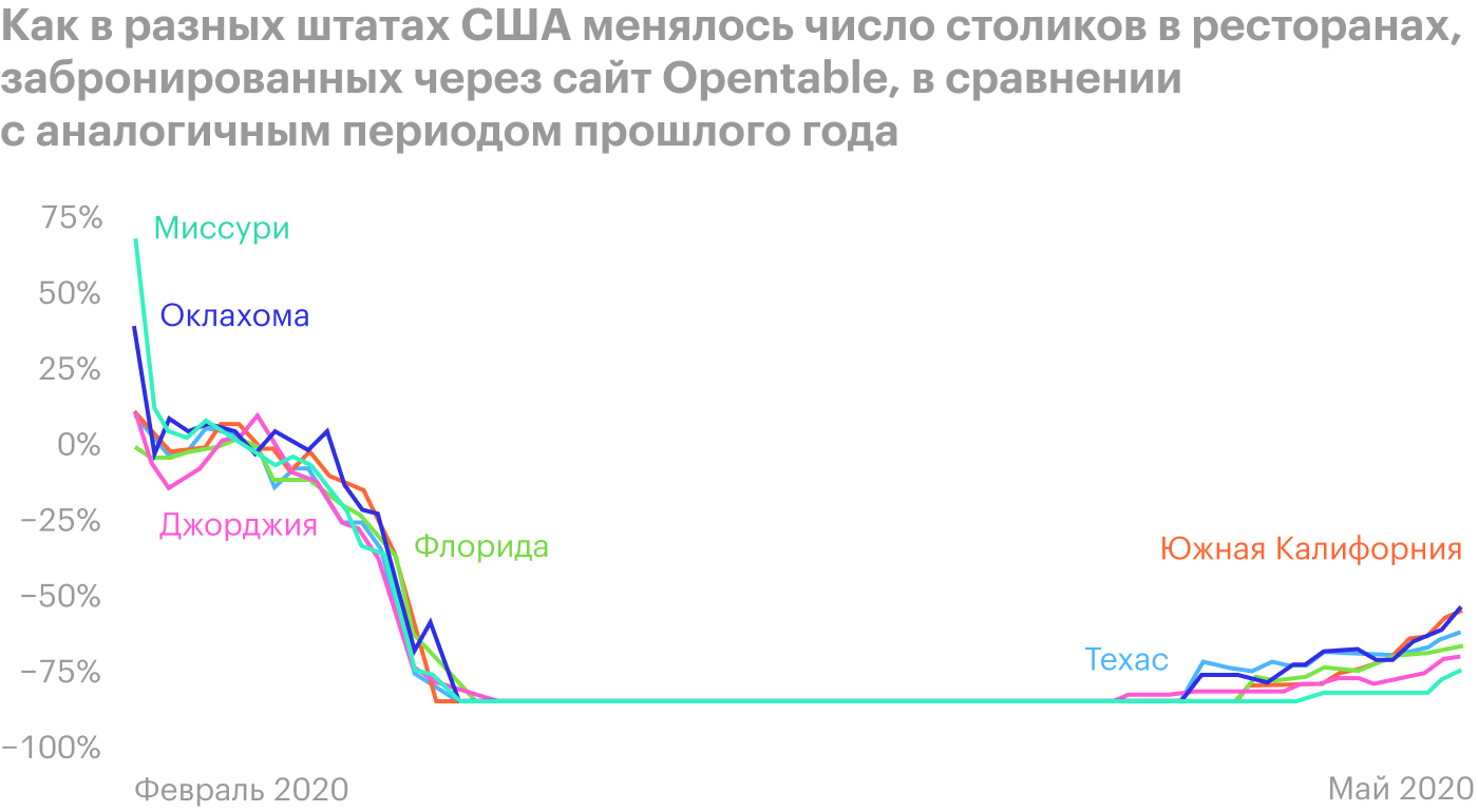 Источник: The Economist