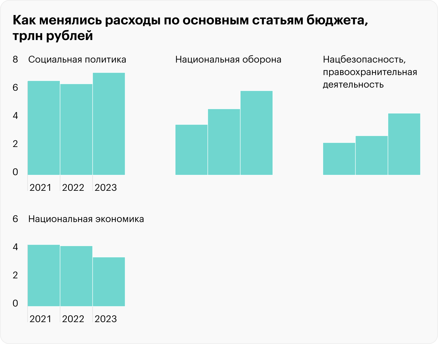 Источник: Минфин России