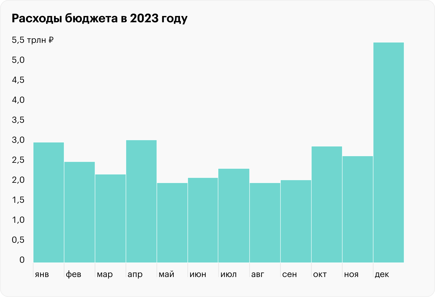 Источник: Минфин РФ