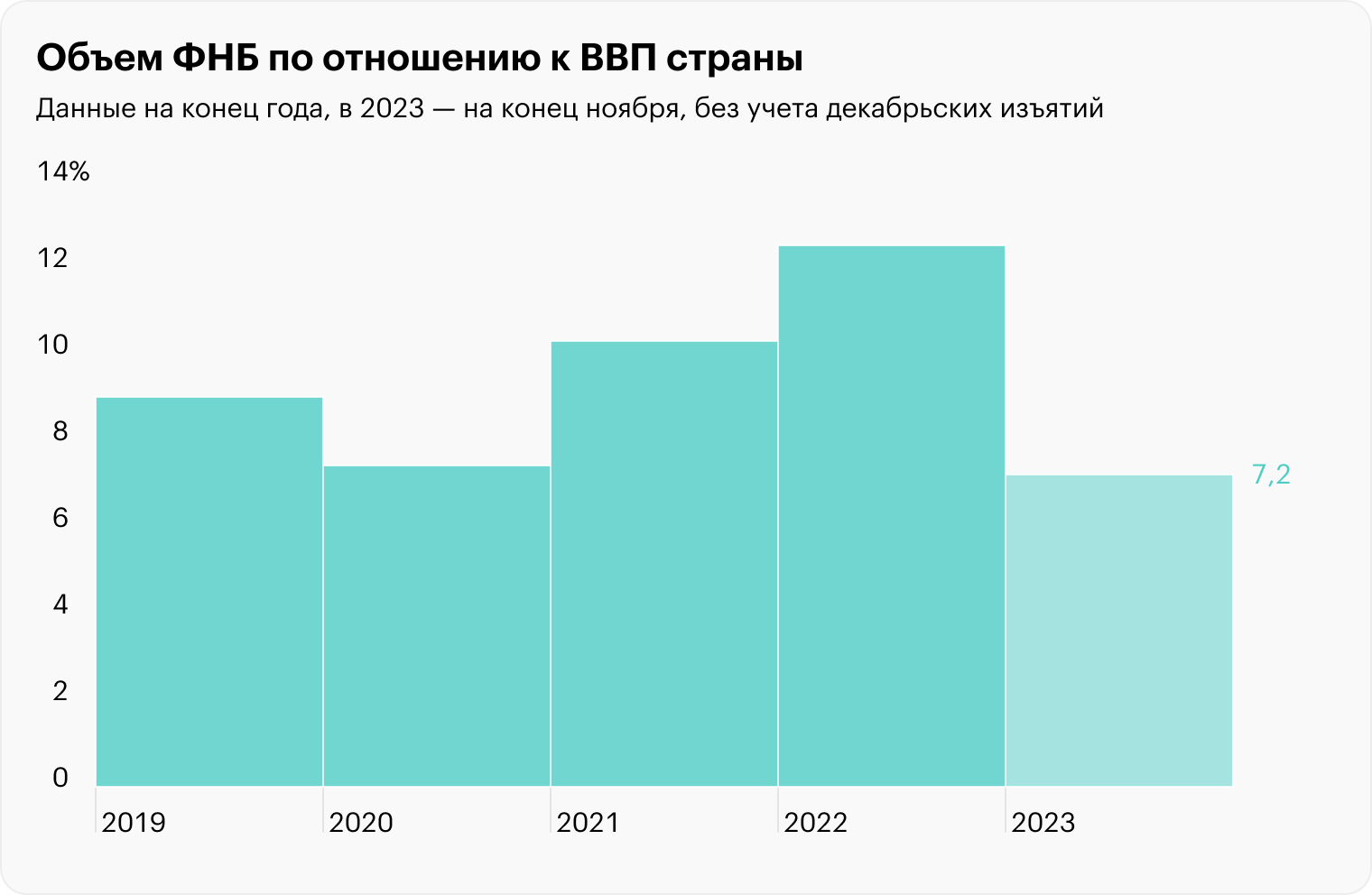 Источник: Минфин РФ