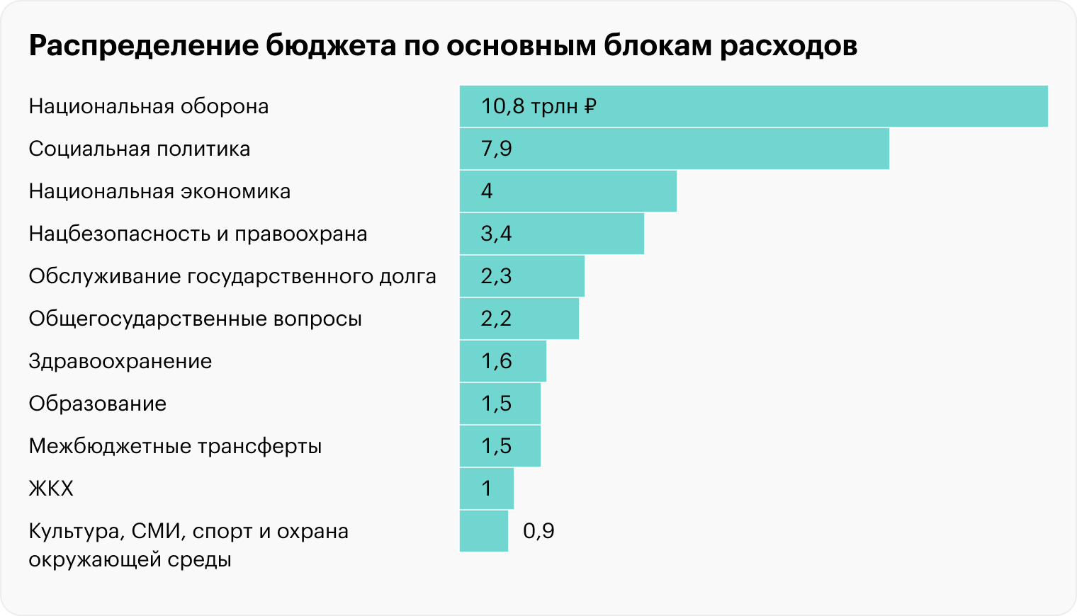 Источник: Минфин РФ, Госдума РФ