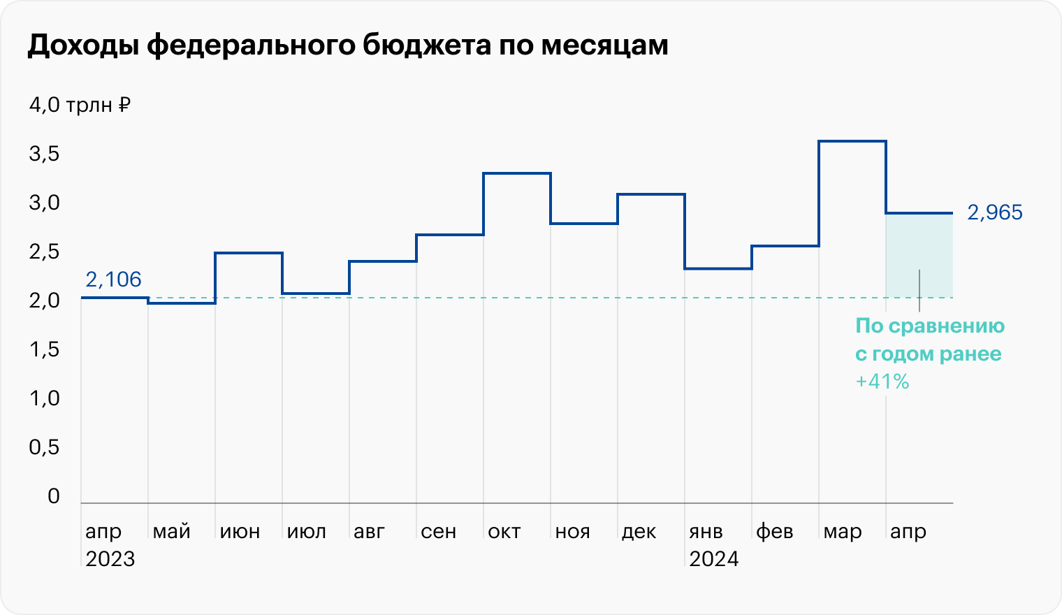 Источник: Минфин РФ