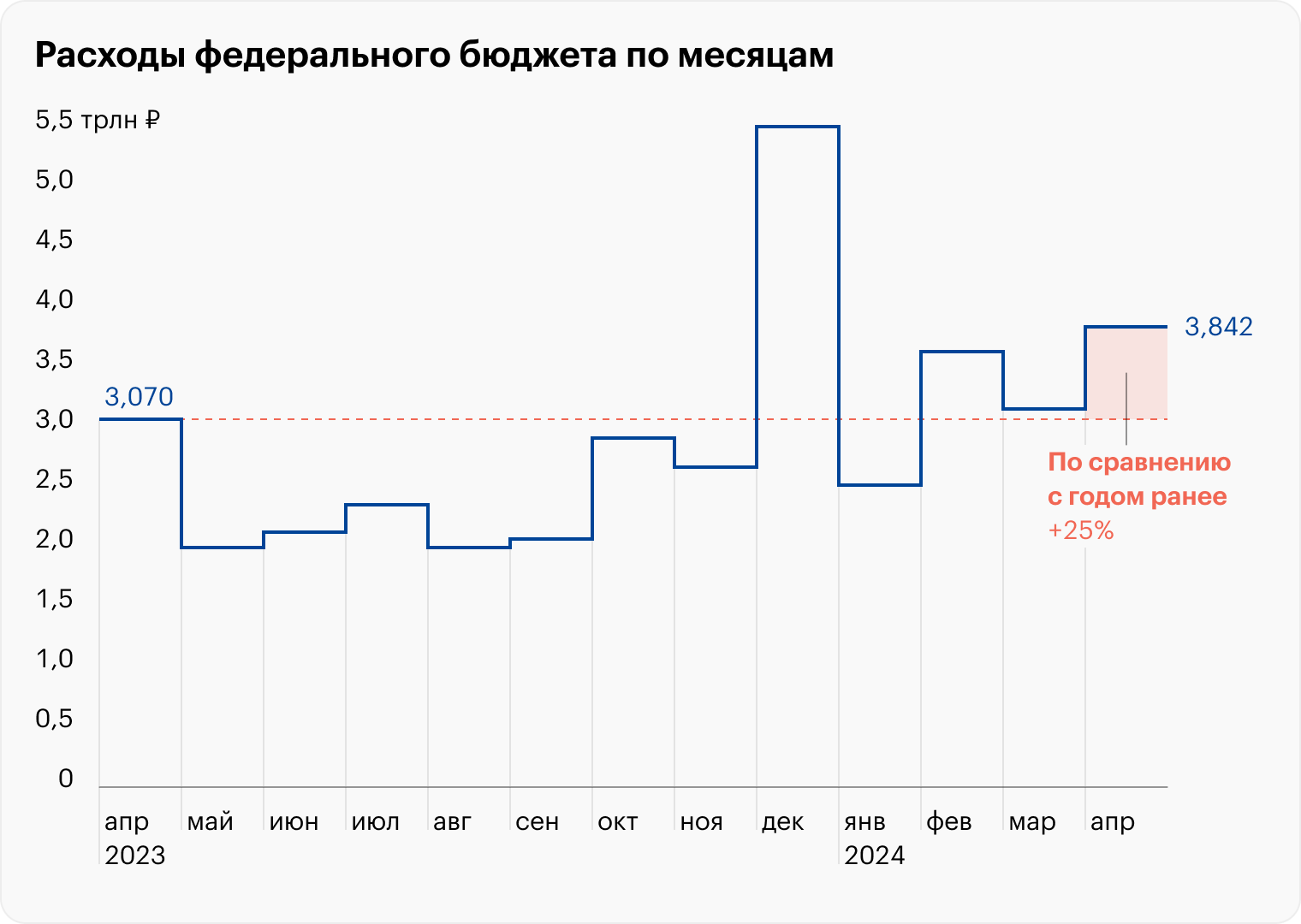 Источник: Минфин РФ