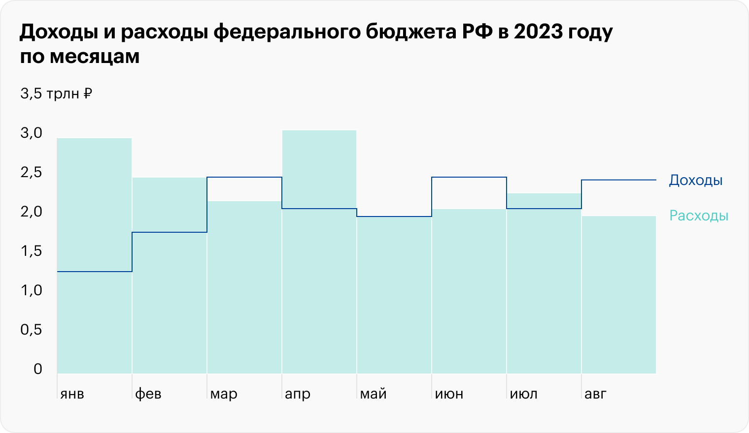 Источник: Минфин РФ