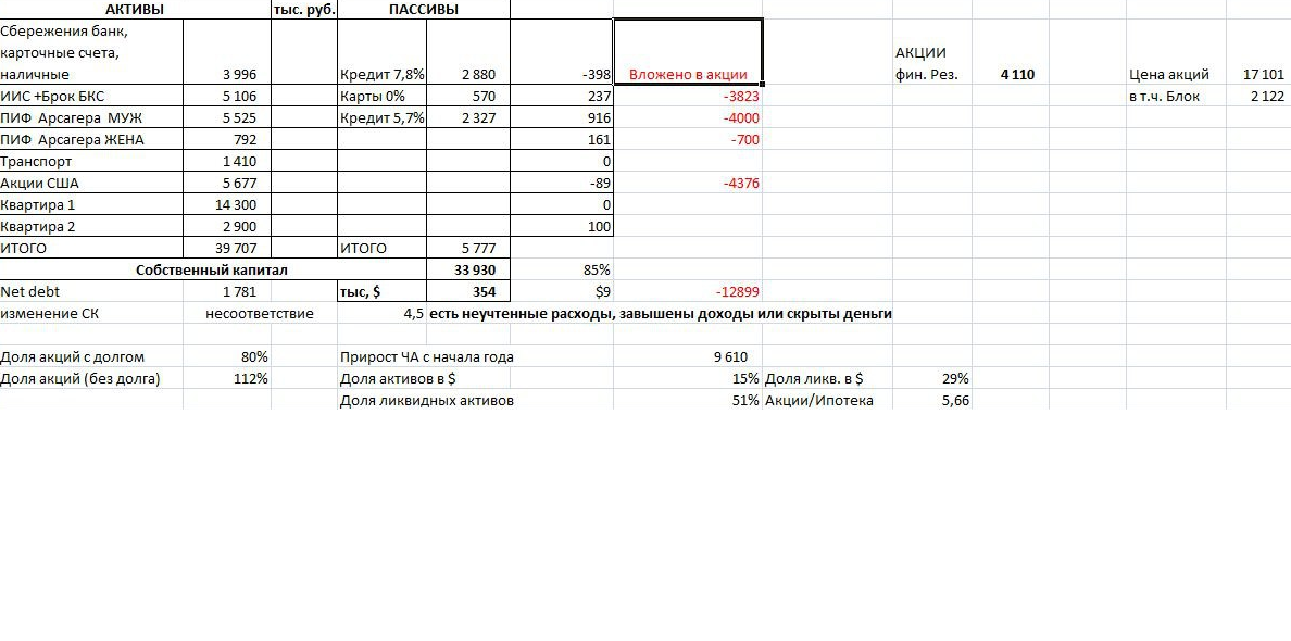 Баланс на 1 сентября 2023 года