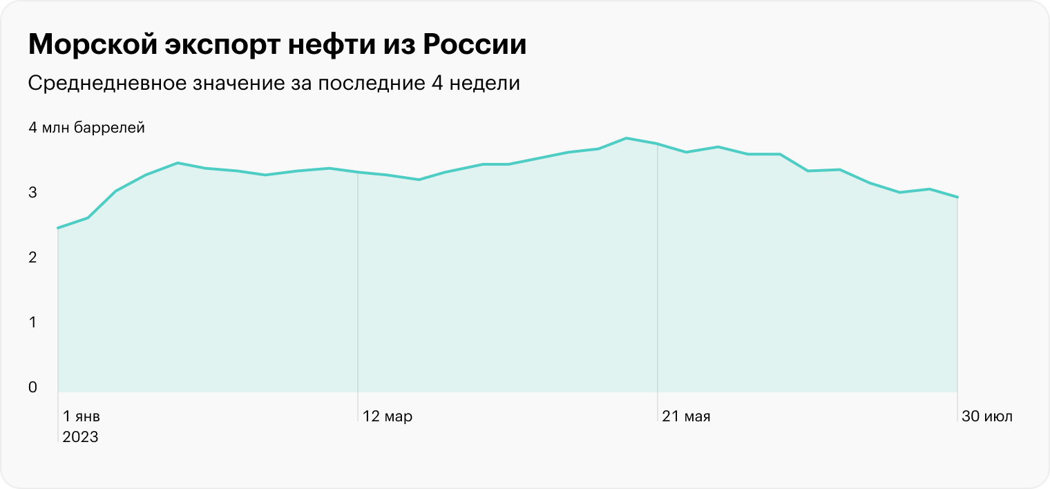 Источник: Bloomberg