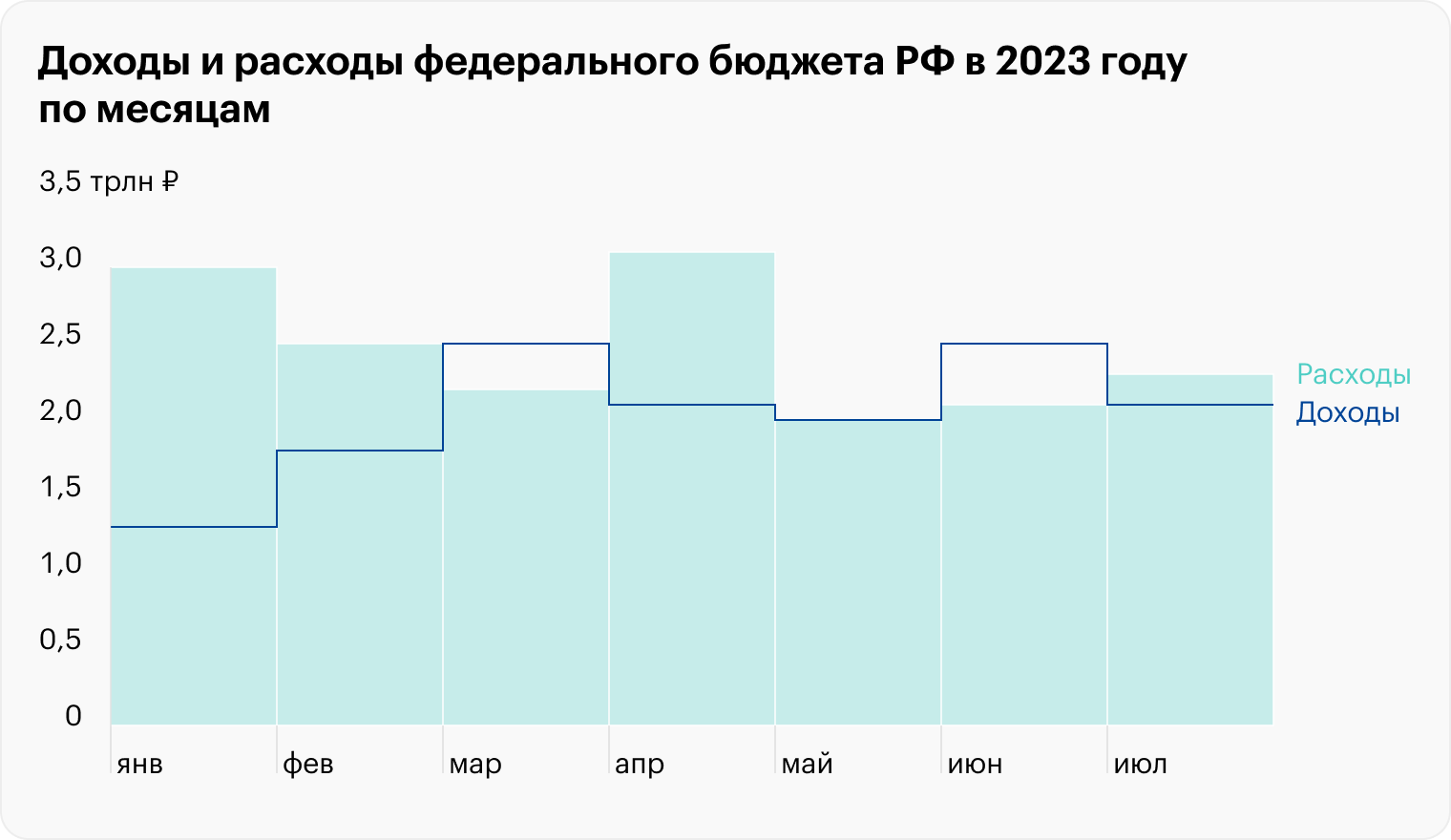 Источник: Минфин РФ