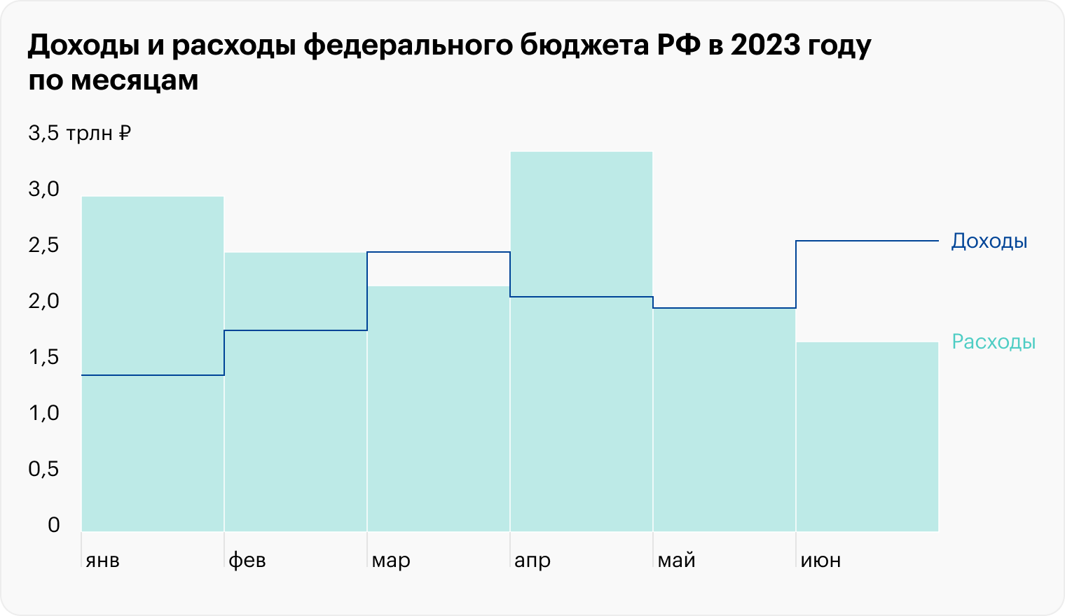 Источник: Минфин РФ