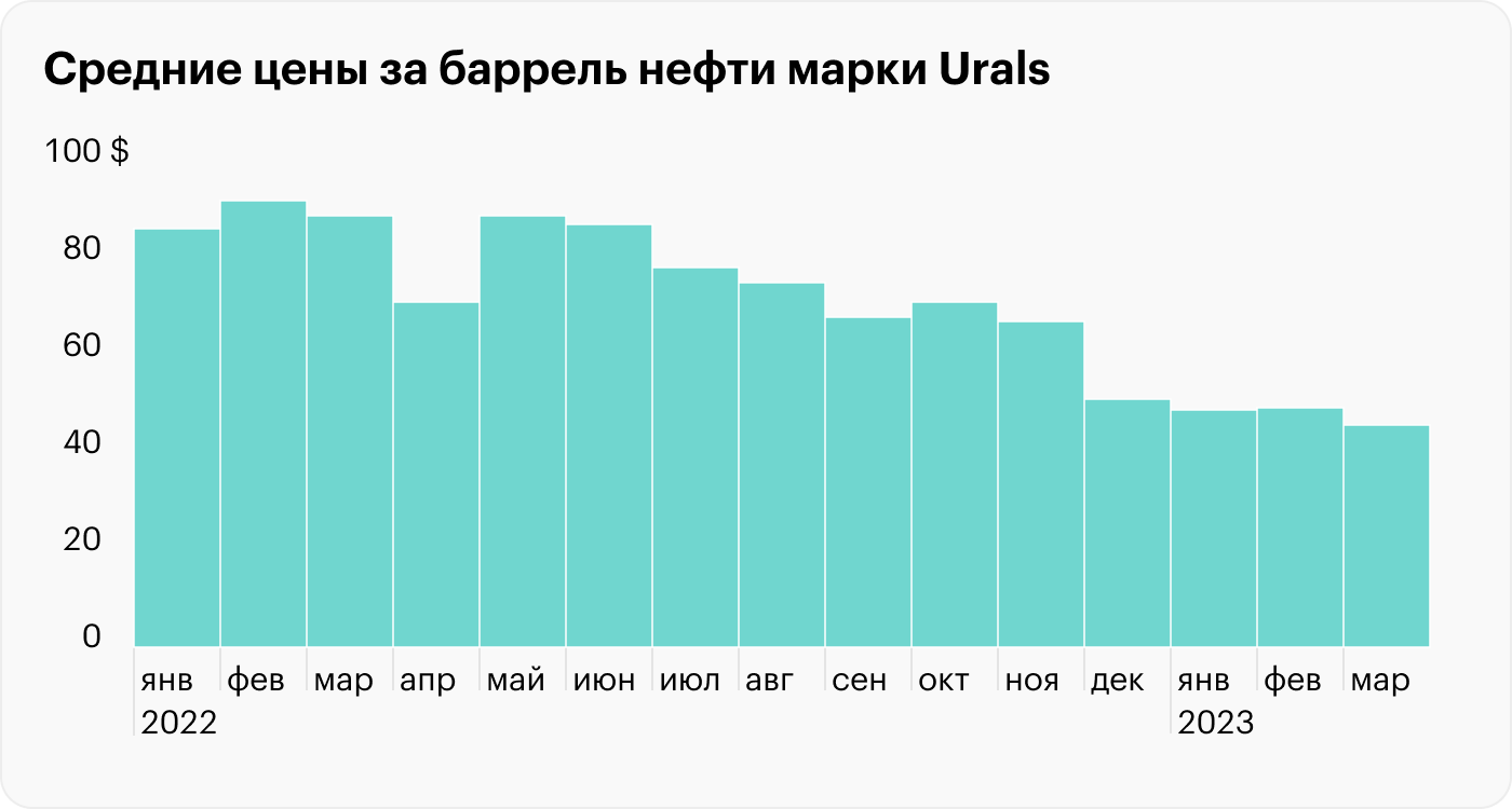 Источник: Минфин России