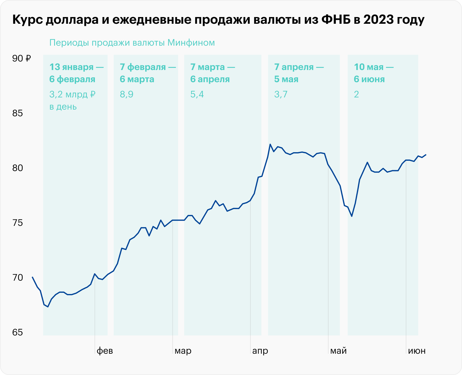 Источник: Банк России