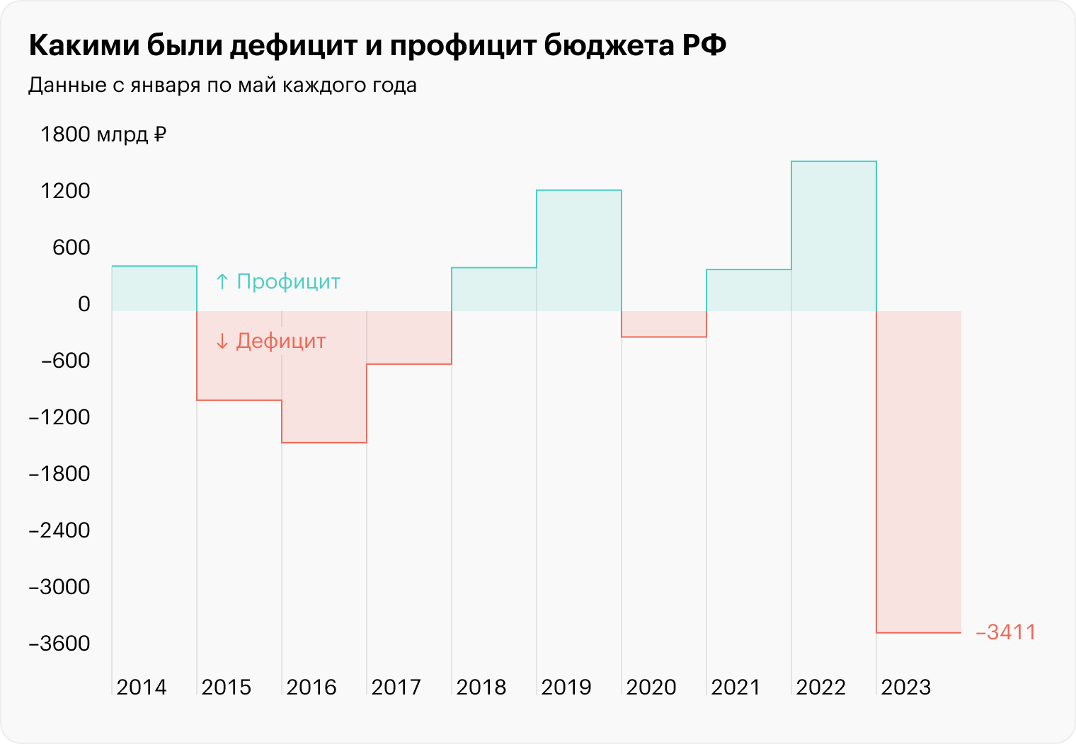 Источник: Минфин РФ