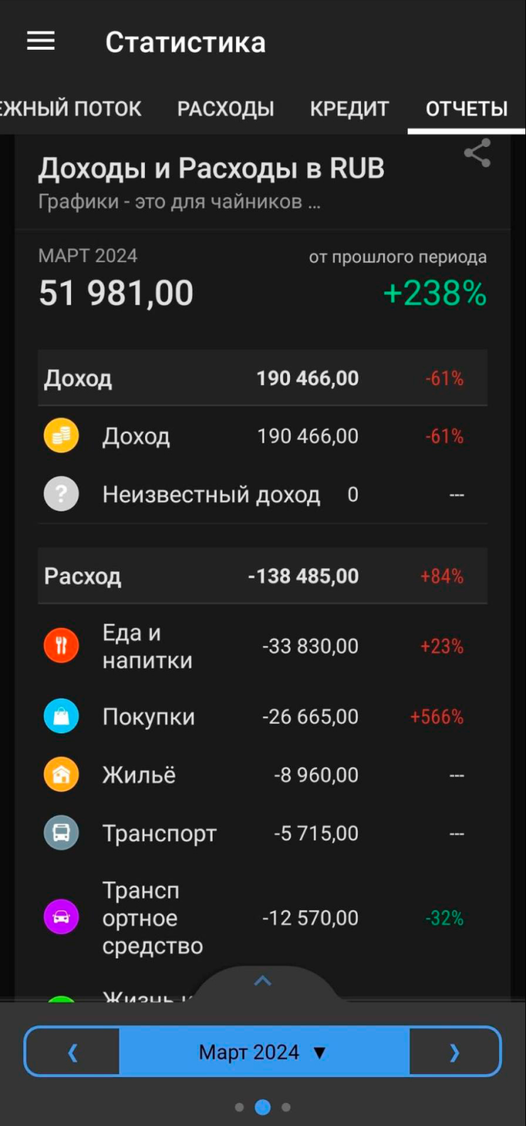 Мой учет расходов и доходов в Wallet