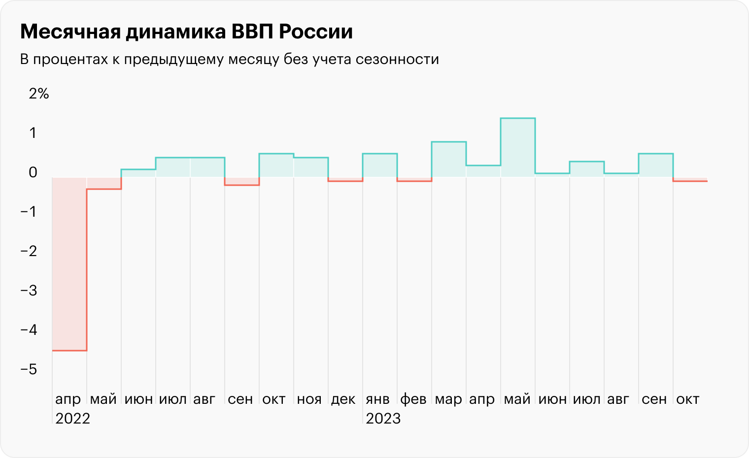 Источник: индекс ВВП от института исследований и экспертизы «ВЭБ», стр. 3