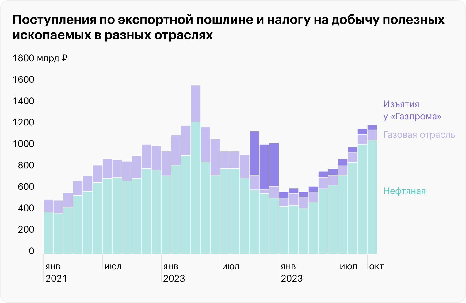 Источник: «Райффайзенбанк»