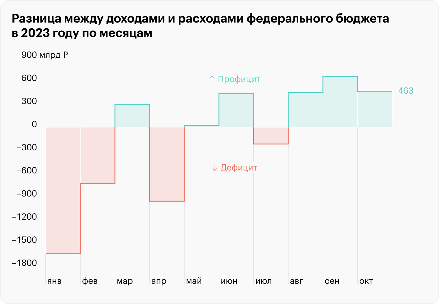 Источник: Минфин РФ