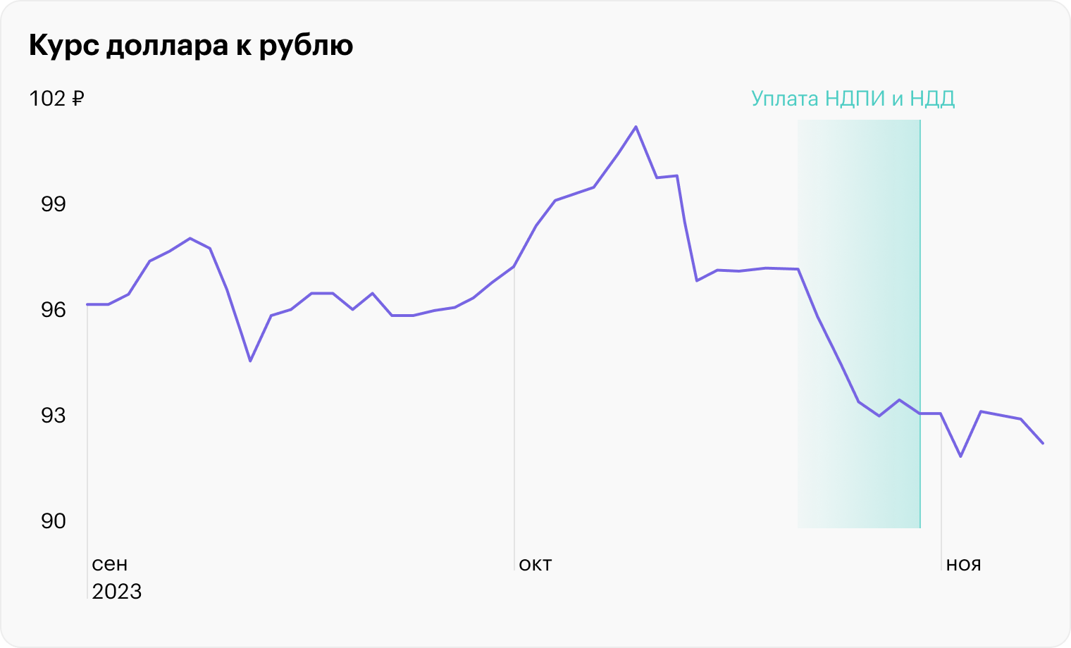 Источник: ЦБ РФ