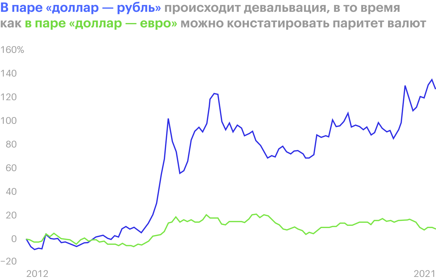 Источник: Trading View