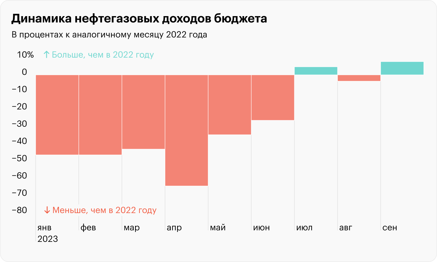 Источник: Минфин РФ