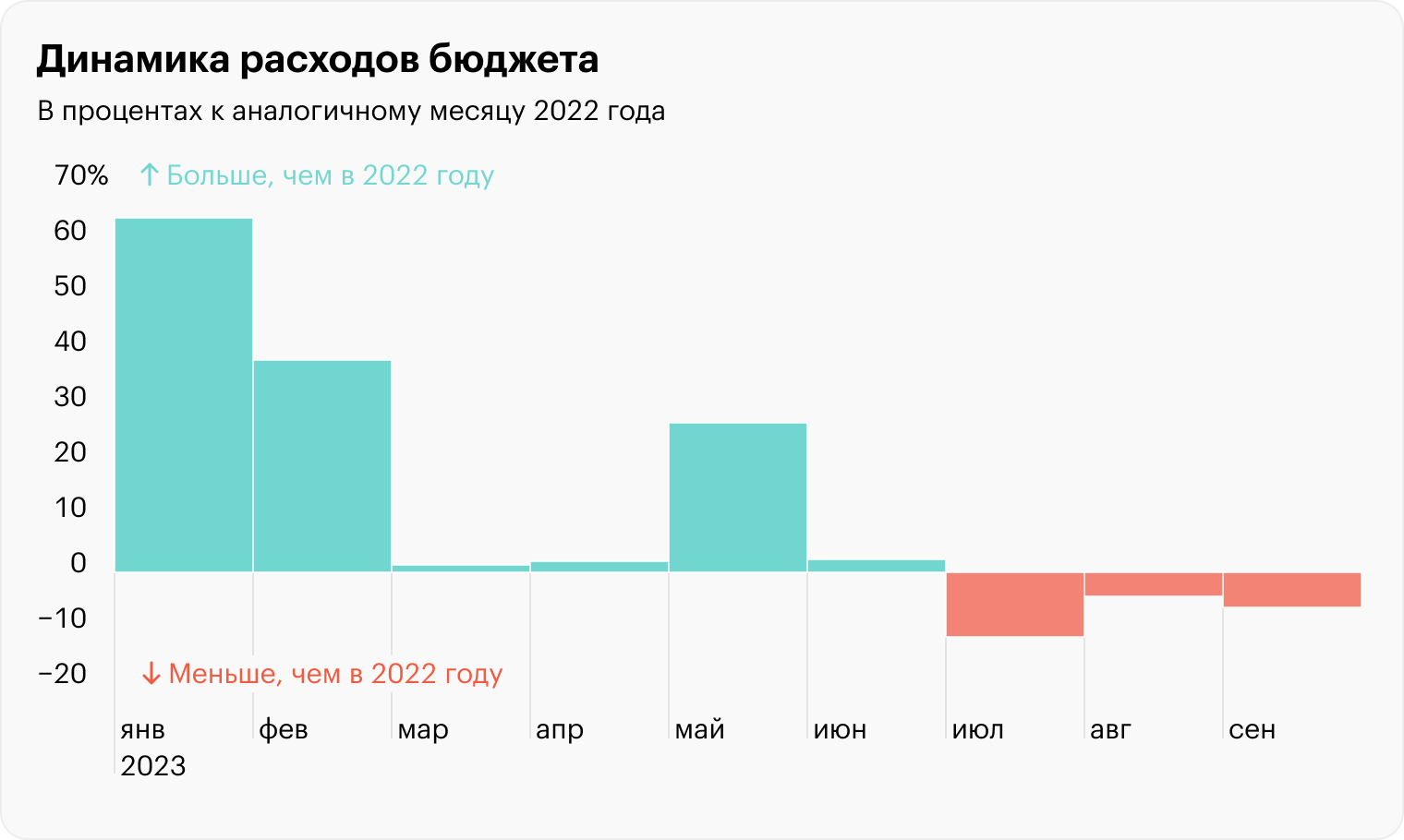 Источник: Минфин РФ