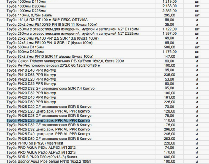 Это прайс-лист магазина сантехники рядом с моим домом. Источник: teplo35.com