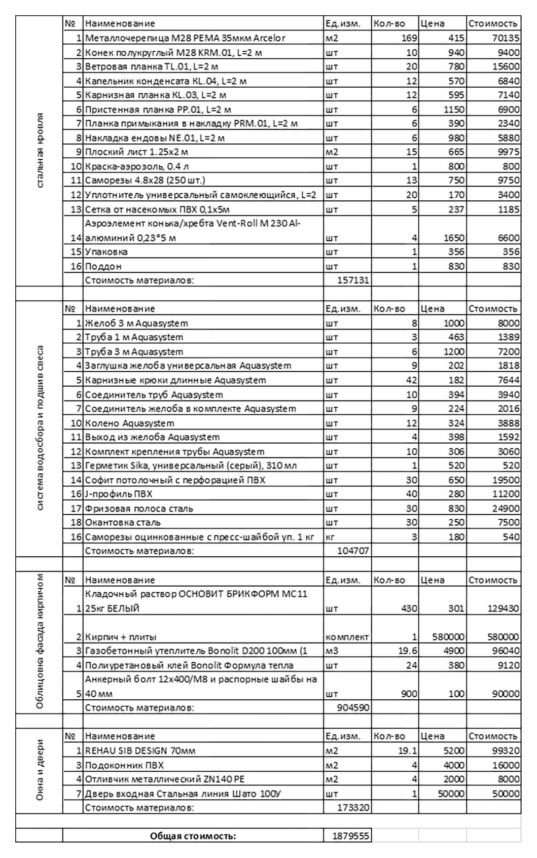 Список основных материалов в ценах 2018 года