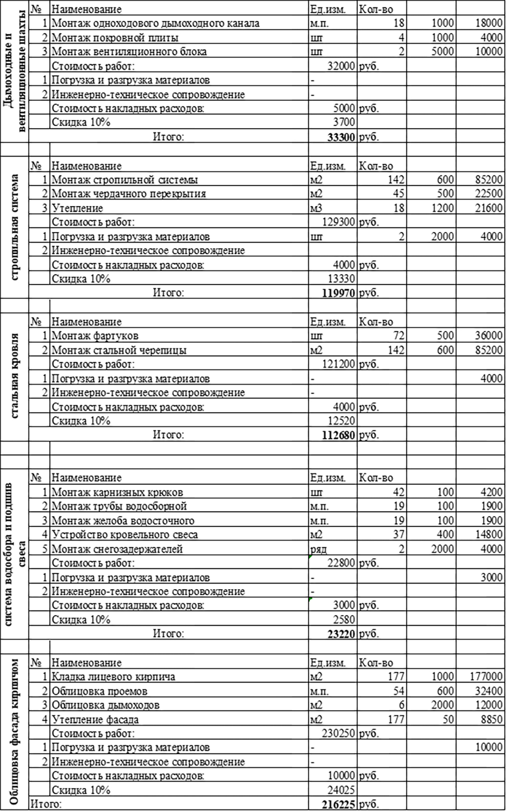 Список основных материалов в ценах 2018 года