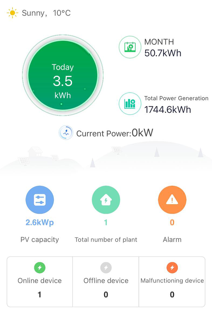 Солнечной станцией я управляю из специального приложения, в нем можно посмотреть текущую генерацию, запас энергии и статистику