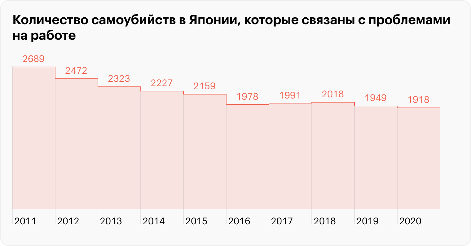 Источник: Statista