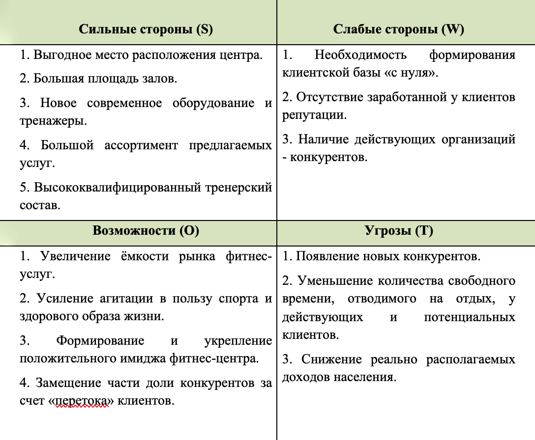 Результаты анализа обычно изображают в виде таблицы с четырьмя ячейками. SWOT⁠-⁠анализ позволяет посмотреть на бизнес под разными углами, исследовать его сильные и слабые стороны, увидеть риски и возможности