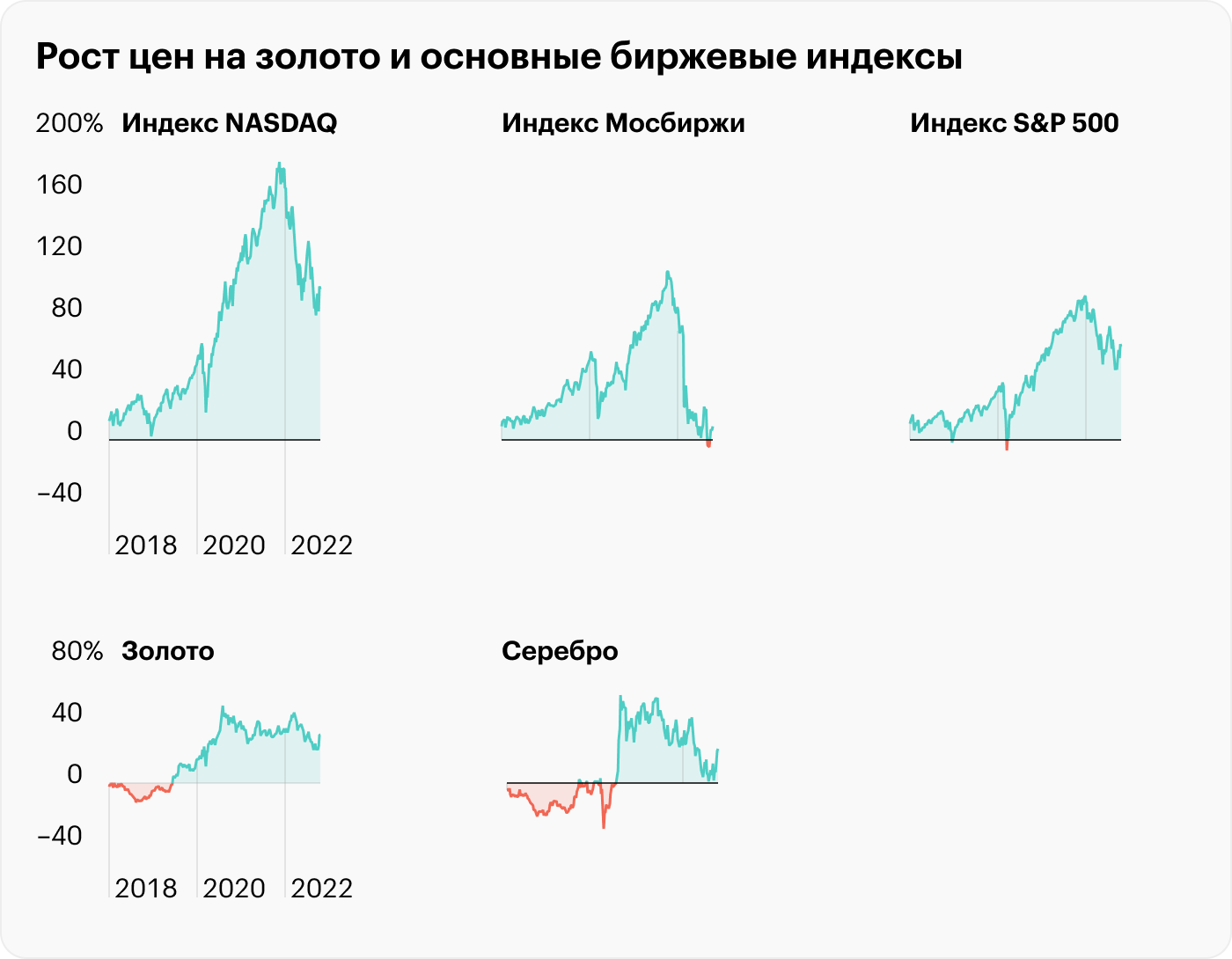 Источник: TradingView