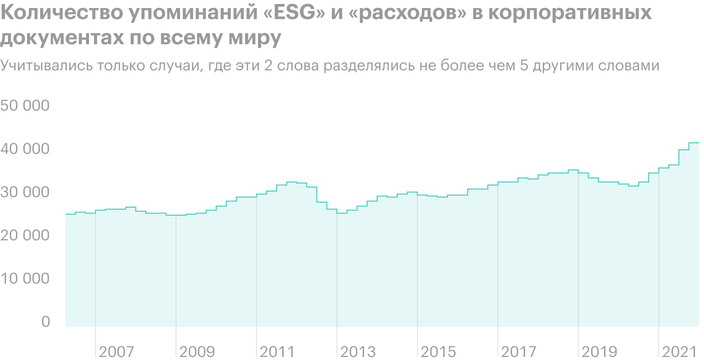 Источник: Bloomberg