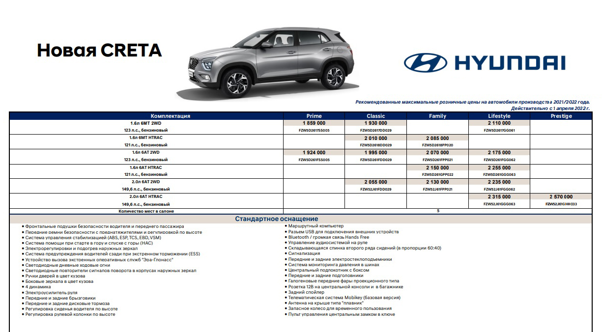 Рекомендованная розничная цена на Хендай Крету в июне 2022 года