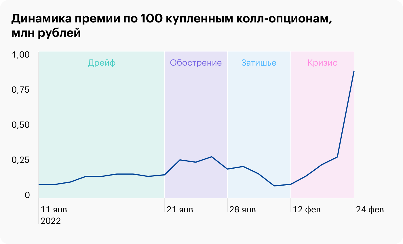 Эти деньги зарезервированы в виде гарантийного обеспечения. Распоряжаться ими нельзя, можно только смотреть на них